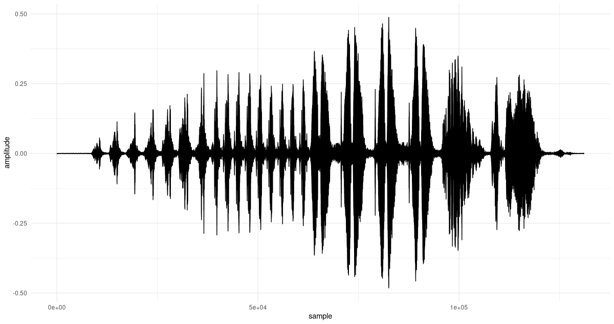 Figure 6: Chaffinch’s song.