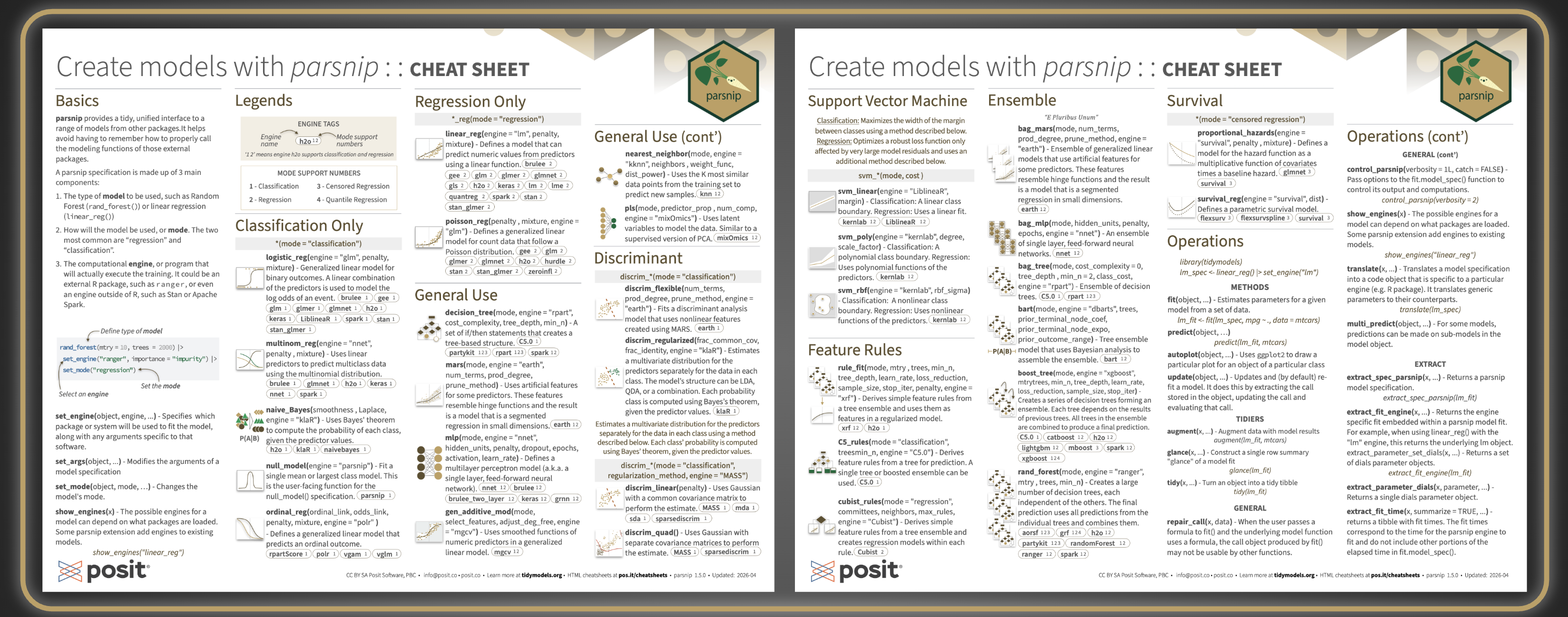 The \"Create Models with parsnip\" cheatsheet — click to enlarge Both pages of the Create Models with parsnip cheatsheet side by side, showing sections for Basics, Legends, Classification Only, Regression Only, General Use, Discriminant, Ensemble, Support Vector Machine, Feature Rules, Survival, and Operations.
