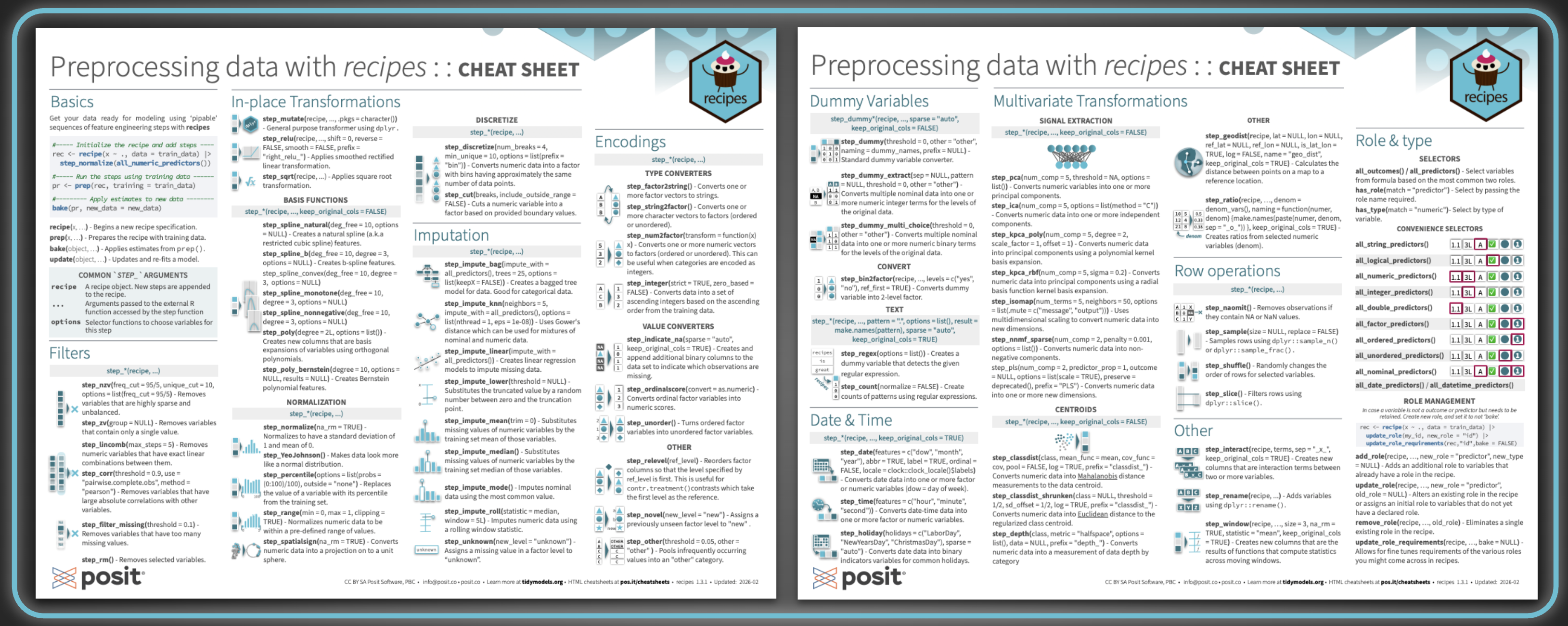 The \"Preprocessing Data with recipes\" cheatsheet — click to enlarge Both pages of the Preprocessing Data with recipes cheatsheet side by side, showing sections for Basics, Filters, In-place Transformations, Imputation, Encodings, Dummy Variables, Multivariate Transformations, Date and Time, Row operations, Other, and Role and type.